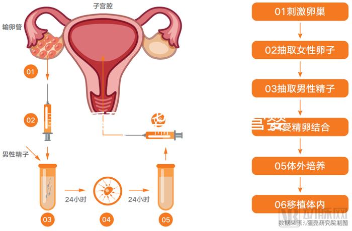 玉溪到昆華醫院做試管嬰兒怎么樣？詳細費用明細如下