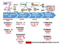 精液不液化的4大原因，治療弱精提高檢查時精子質量