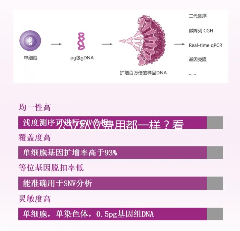 公立私立費用都一樣？看看揚州哪里做試管嬰兒比較好