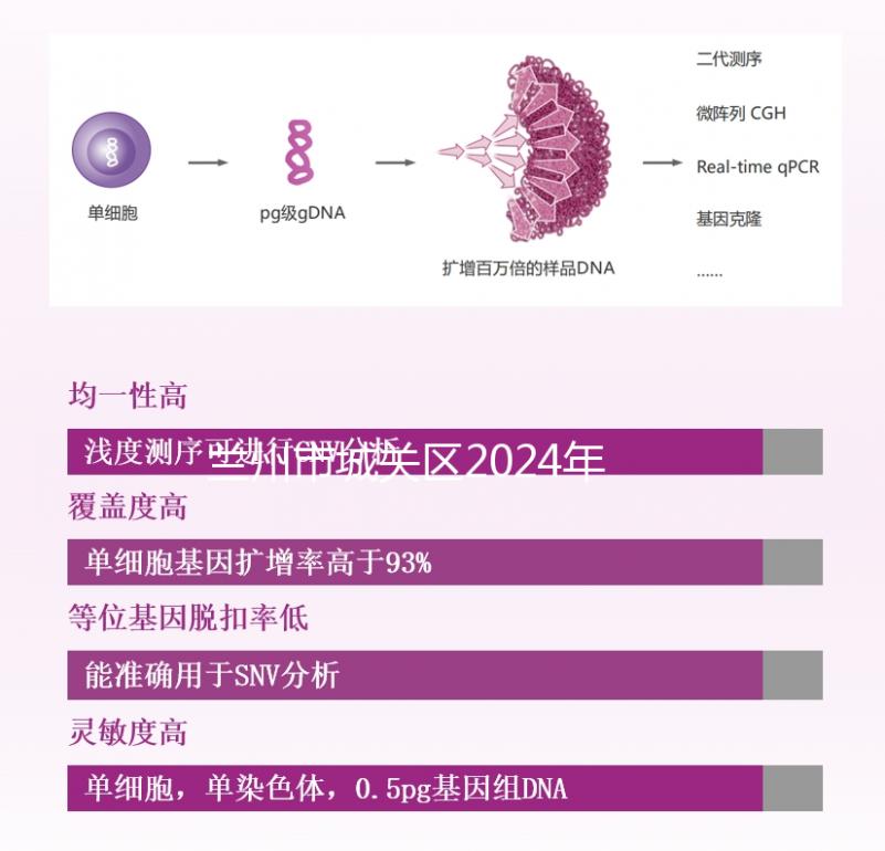 蘭州市城關區2024年孕前檢查免費政策來襲，醫院不預約也可以做