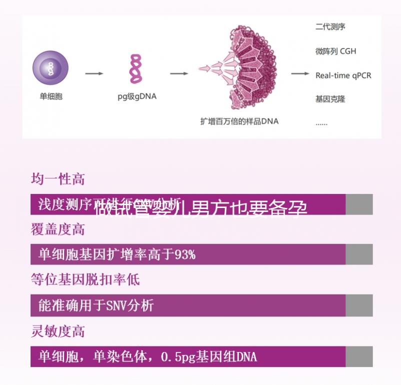 做試管嬰兒男方也要備孕？提升精子質(zhì)量“四素一葷”不能少！