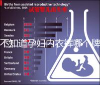 不知道孕婦內(nèi)衣褲哪個牌子好看這,婧麒排名靠前穿著還舒服