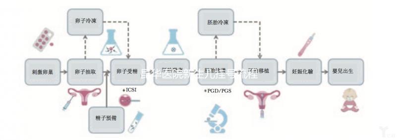 昆華醫院新生兒掛號流程來了！不懂就診卡怎么辦理的別錯過
