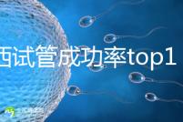 江西試管成功率top10醫(yī)院排名,贛州婦幼、南昌生殖位置靠前