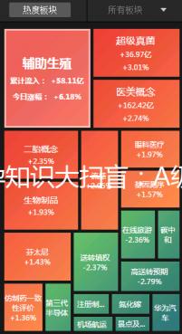 備孕知識大掃盲:A級精子不及格懷孕生娃力不從心