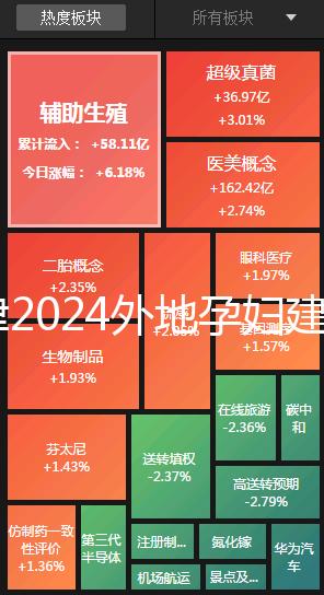 天津2024外地孕婦建檔策略，河北區(qū)要準(zhǔn)備好這些資料