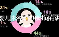 嬰兒沐浴露使用時(shí)間有講究,這10款二合一品牌正適合