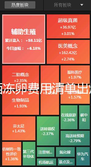 廣西凍卵費用清單出爐，南寧市想做要滿足這些條件先