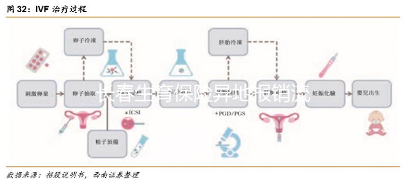 長春生育保險異地報銷流程及比例分享，二級醫(yī)院可達這個數(shù)字