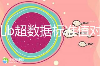 胎兒b超數(shù)據(jù)標準值對照表,每個孕周都在發(fā)生變化