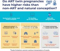 自然周期移植前吃來曲唑，3大好處不請自來！